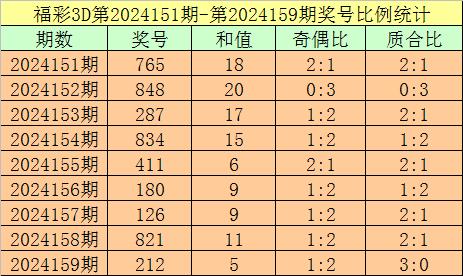 十位本期预测开出质数、小号欧洲杯买球靠谱的大平台软件