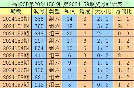 跨度分析：最近5期奖号跨度出当前1-8区段欧洲杯买球推荐网站