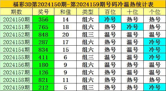 当今该位有5个热号：0、1、2、4、6欧洲杯买球靠谱的大平台软件