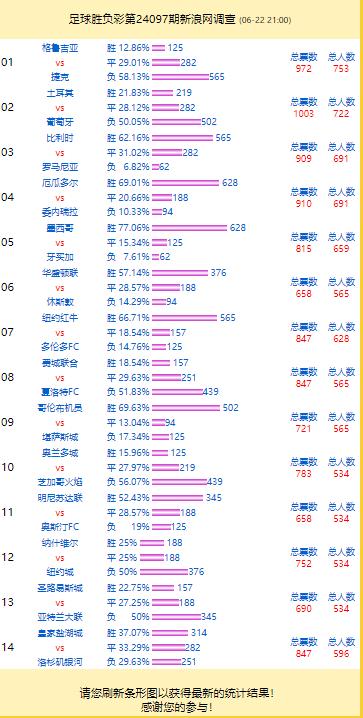 投票拜访：墨西哥救援率77% 土耳其vs葡萄牙热度高欧洲杯买球手机app