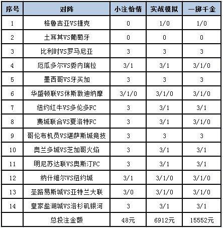 然则捷克方面的指数莫得压低欧洲杯买球排行