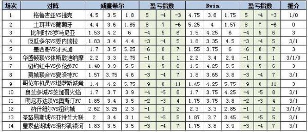 盈亏指数给出正负负的组合欧洲杯买球手机app