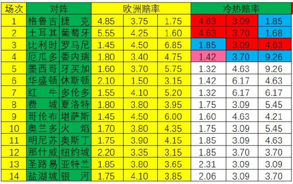 模拟演算在悉数模子下欧洲杯买球排行