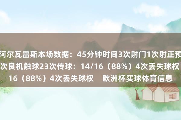 阿尔瓦雷斯本场数据：45分钟时间3次射门1次射正预期进球：0.47错失1次良机触球23次传球：14/16（88%）4次丢失球权    欧洲杯买球体育信息